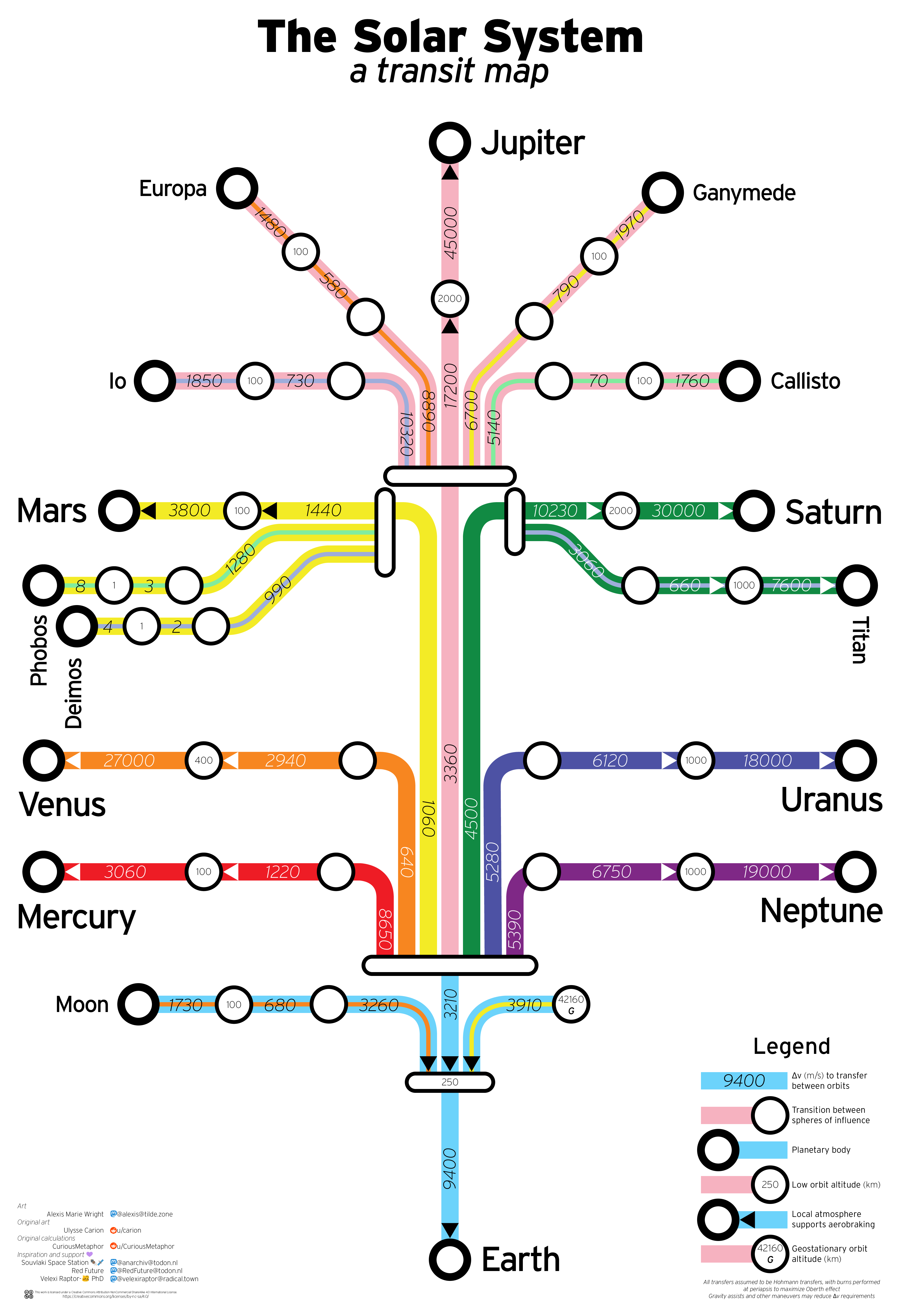 Delta maps. KSP карта Delta v. KSP RSS Delta v Map. Delta v Map Solar System. Карта Дельта в KSP.